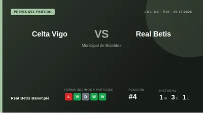 El Real Betis Balompié, cuarto en LaLiga, se enfrenta al Celta de Vigo este domingo en la décima jornada, un duelo clave...