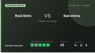 El Real Betis Balompié, tercero en LaLiga, recibe al invicto FC Barcelona en La Cartuja este sábado buscando su primer...