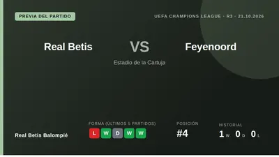 El Real Betis Balompié recibe al Feyenoord este miércoles en la tercera jornada de la Champions League, con la intención...
