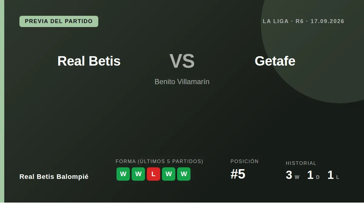 Manuel Pellegrini prevé modificar hasta ocho jugadores en el once inicial del Real Betis para mantener el ritmo y la...