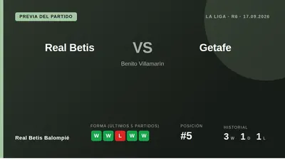 Manuel Pellegrini is set to make around eight changes to the Real Betis starting lineup against Getafe to keep his squad...